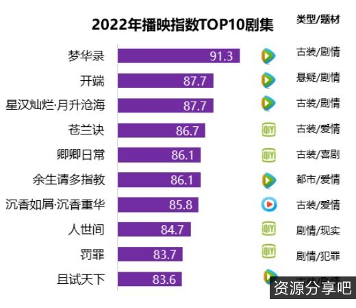 《千从狩：万象学城的冒险故事》9.2分豆瓣热播国漫动画