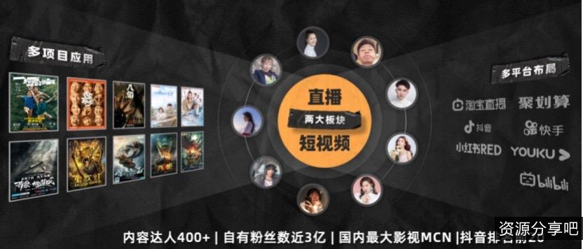 2022年最新电影：阿里云盘下载+微信公众号+倍速播放+影院观看，一起来探索！